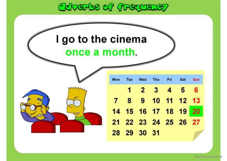 ADVERBS OF FREQUENCY PPT