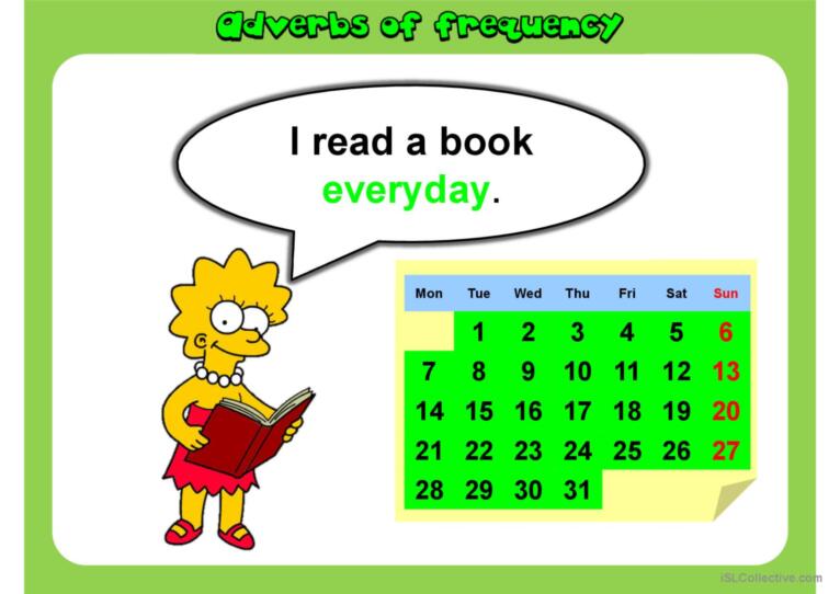 ADVERBS OF FREQUENCY PPT