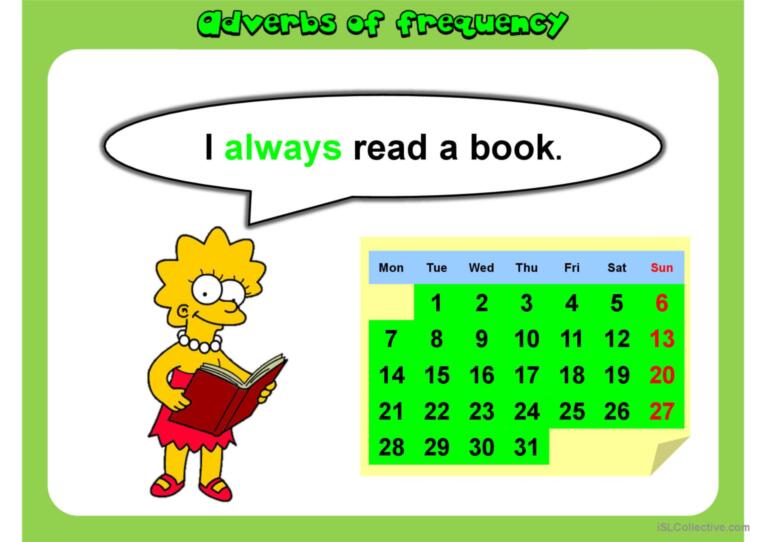 ADVERBS OF FREQUENCY PPT