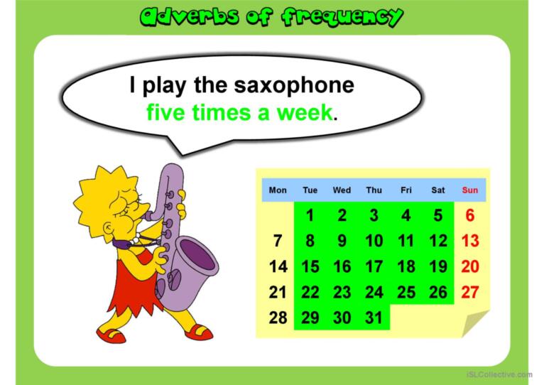 ADVERBS OF FREQUENCY PPT