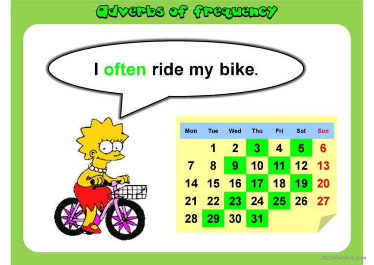 ADVERBS OF FREQUENCY PPT