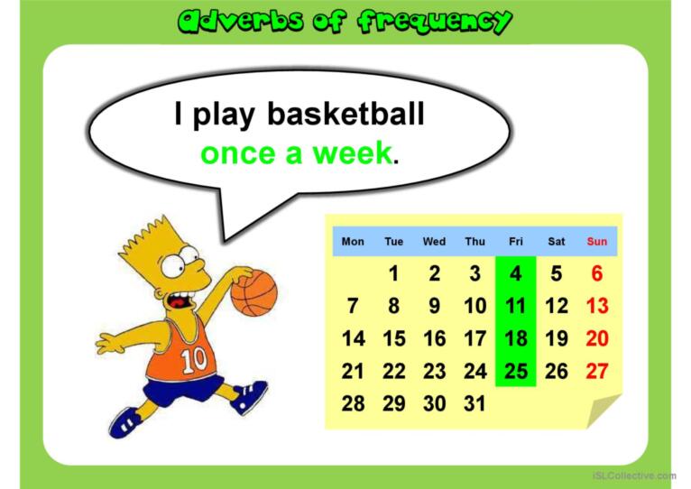 ADVERBS OF FREQUENCY PPT