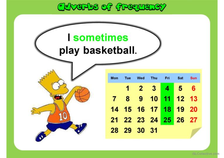 ADVERBS OF FREQUENCY PPT