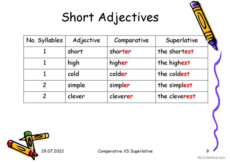 Comparative and Superlative Adjectives