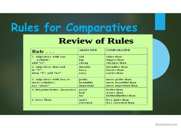 Comparatives and Superlatives