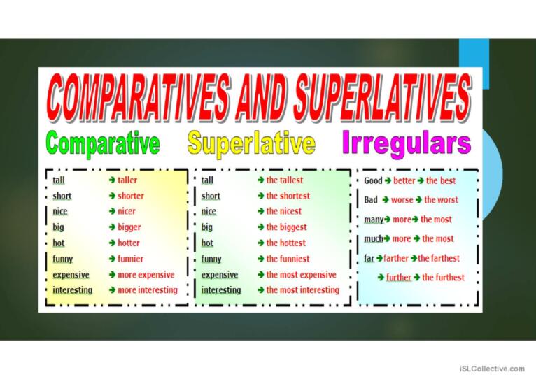 Comparatives and Superlatives