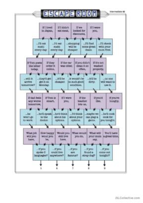 Conditionals (1st and 2nd) Puzzle