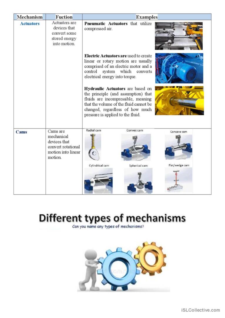 Difference between Machine and Mechanism