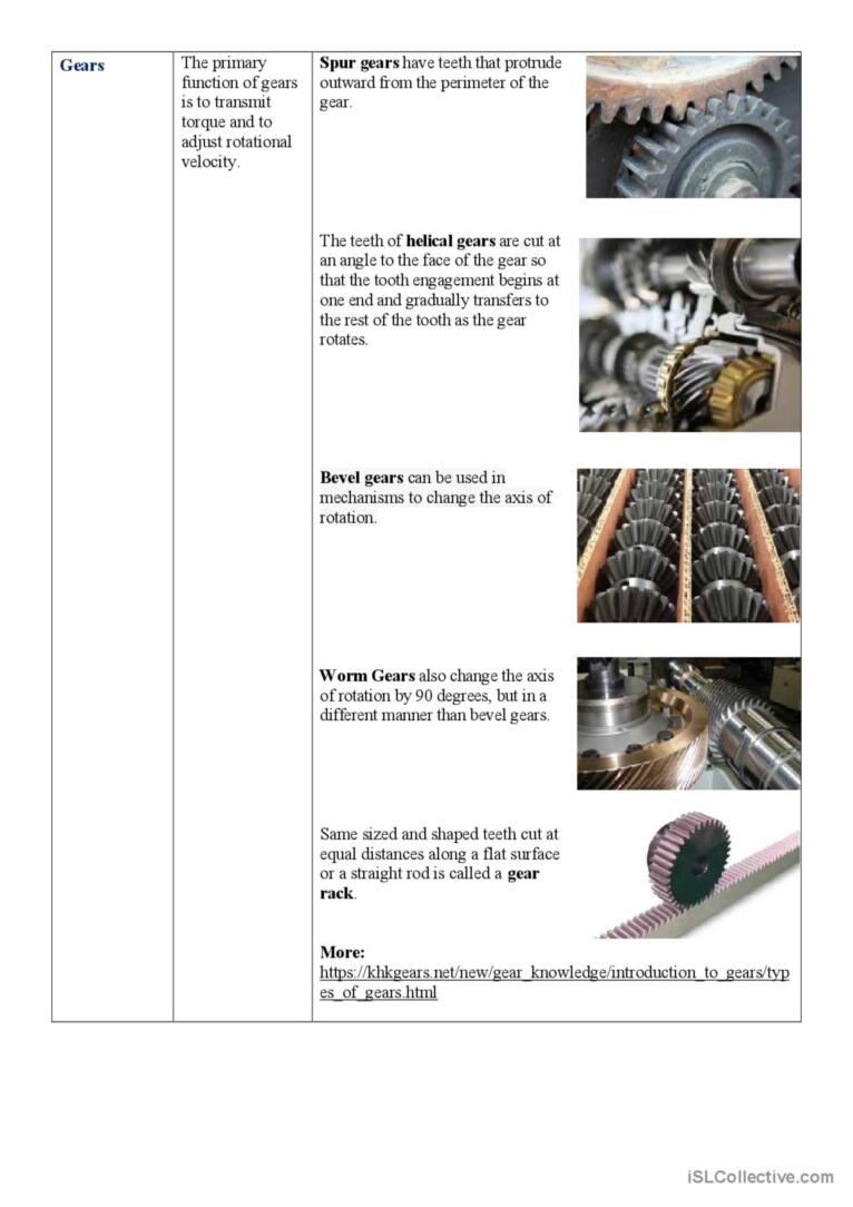 Difference between Machine and Mechanism