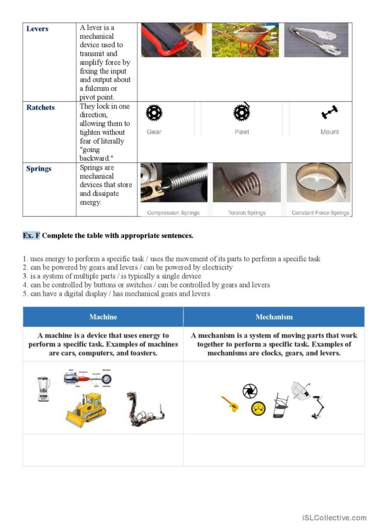 Difference between Machine and Mechanism