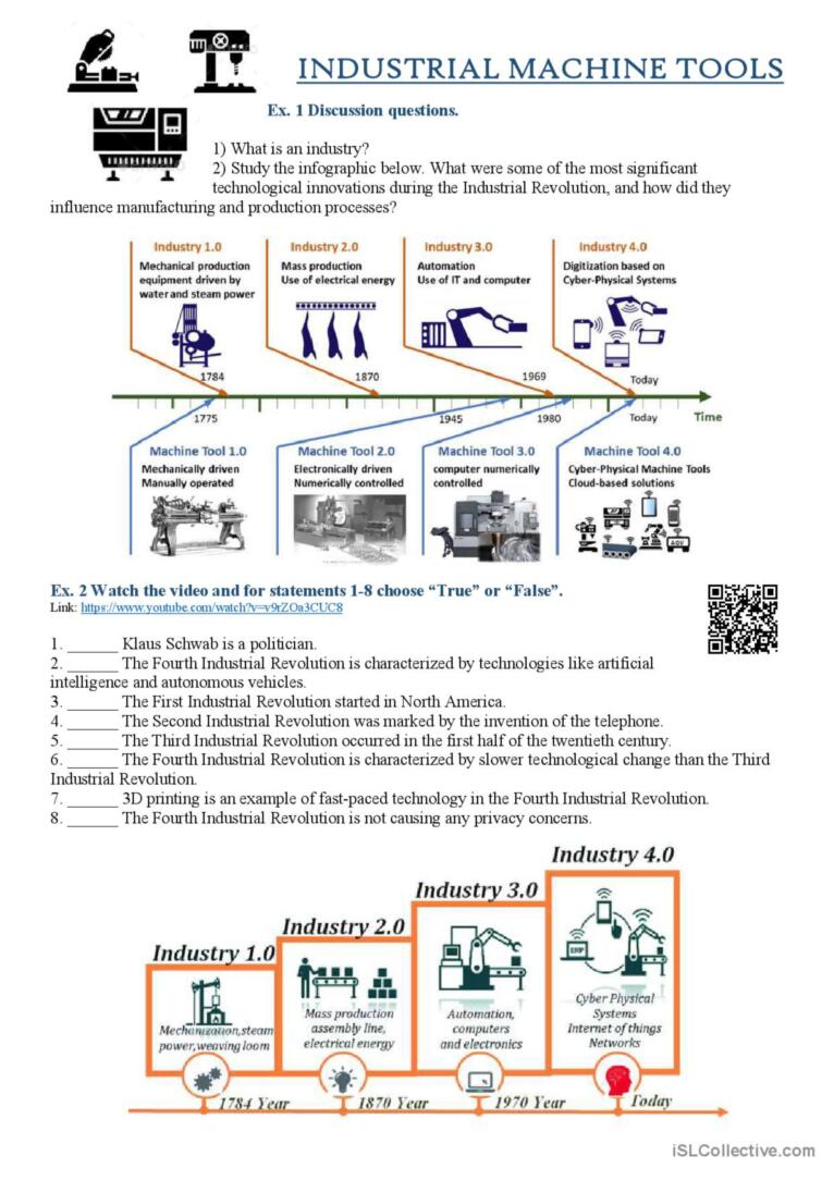 Industrial machine tools