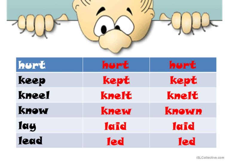 Irregular Verbs Review