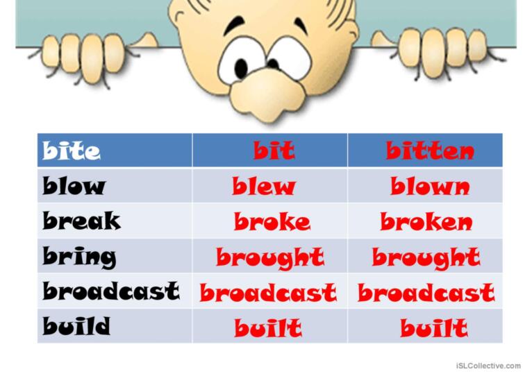 Irregular Verbs Review