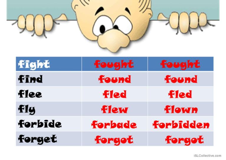 Irregular Verbs Review