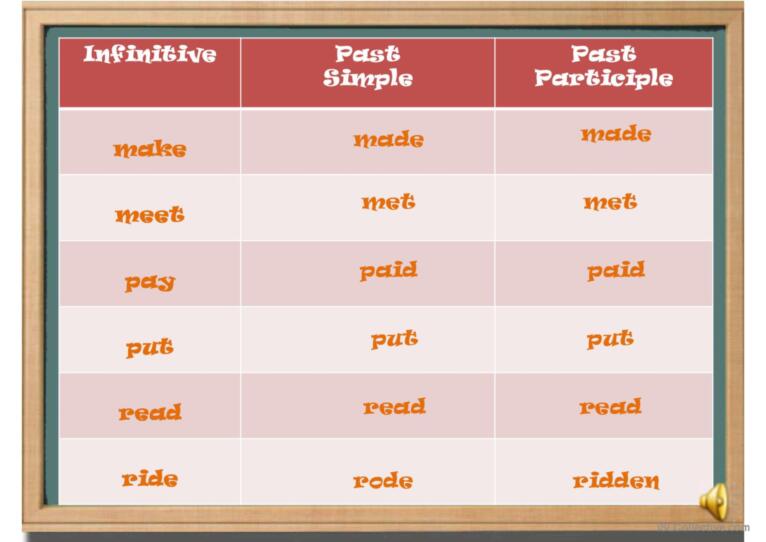 Irregular Verbs + Sound - Part 2