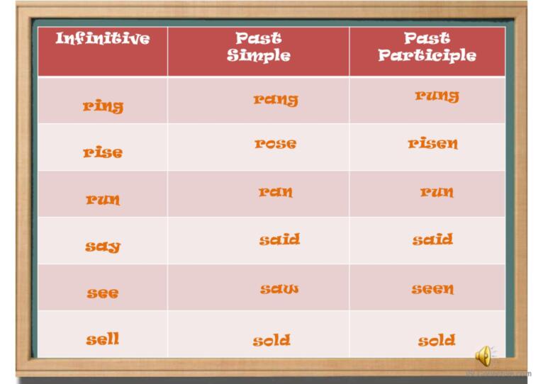 Irregular Verbs + Sound - Part 2