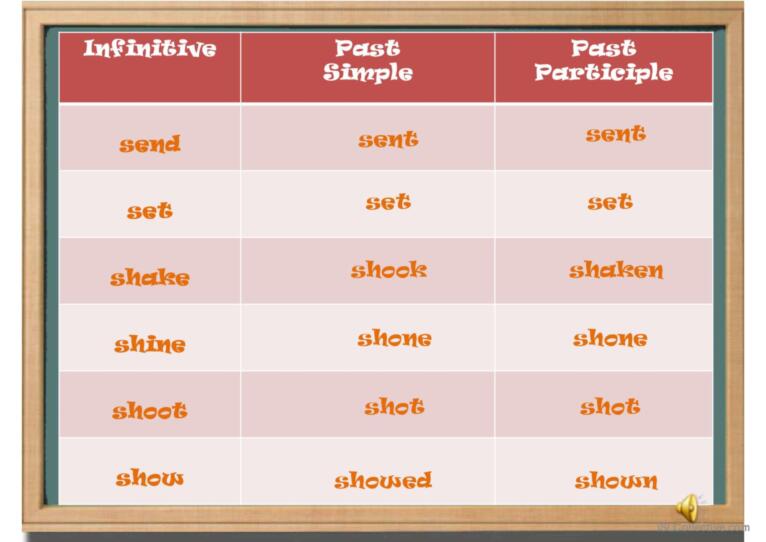 Irregular Verbs + Sound - Part 2