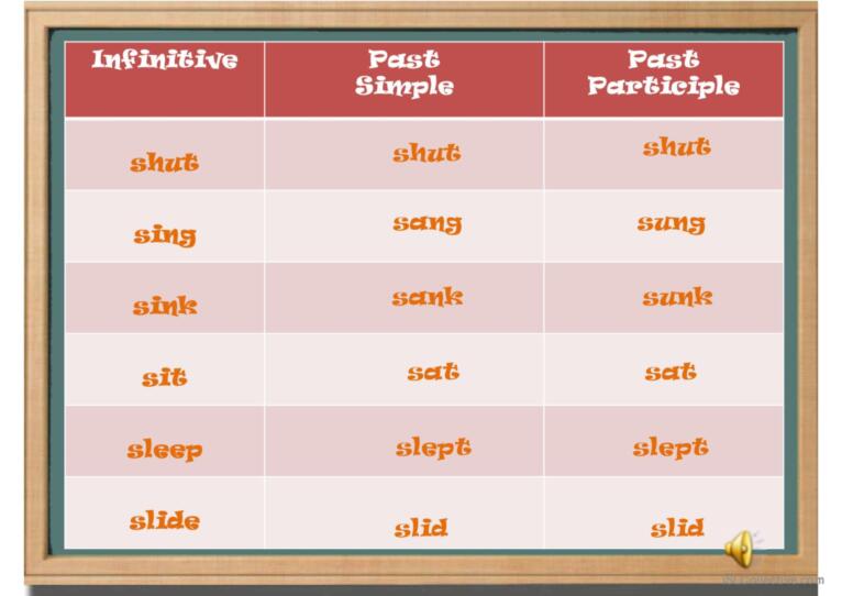 Irregular Verbs + Sound - Part 2