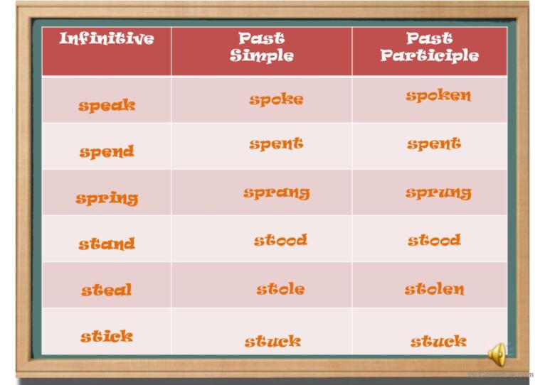 Irregular Verbs + Sound - Part 2