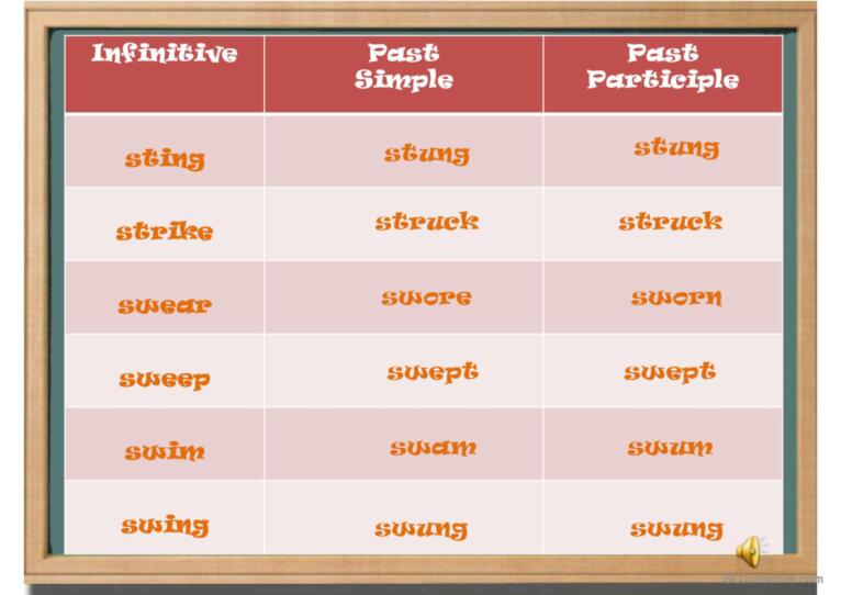 Irregular Verbs + Sound - Part 2