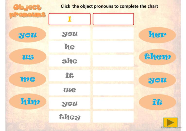 OBJECT PRONOUNS PPT