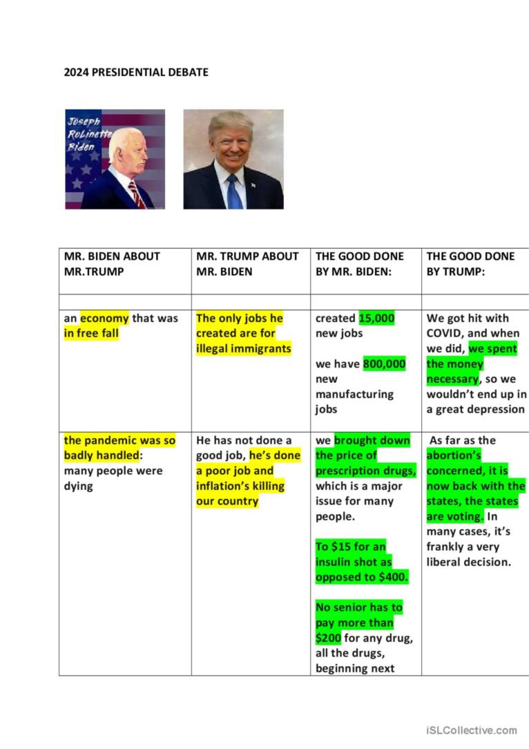 Presidential debate. Analysis of the views.