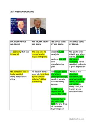 Presidential debate. Analysis of the views.