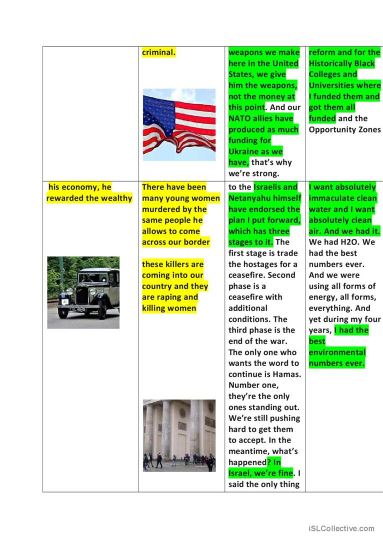 Presidential debate. Analysis of the views.