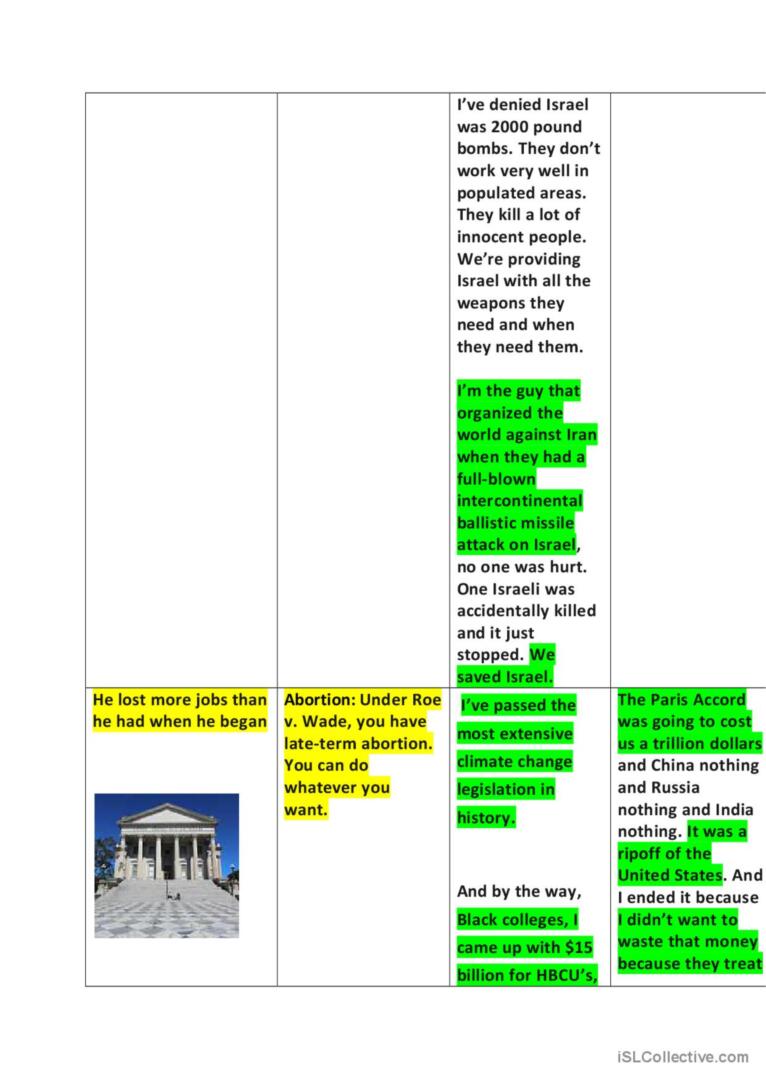 Presidential debate. Analysis of the views.