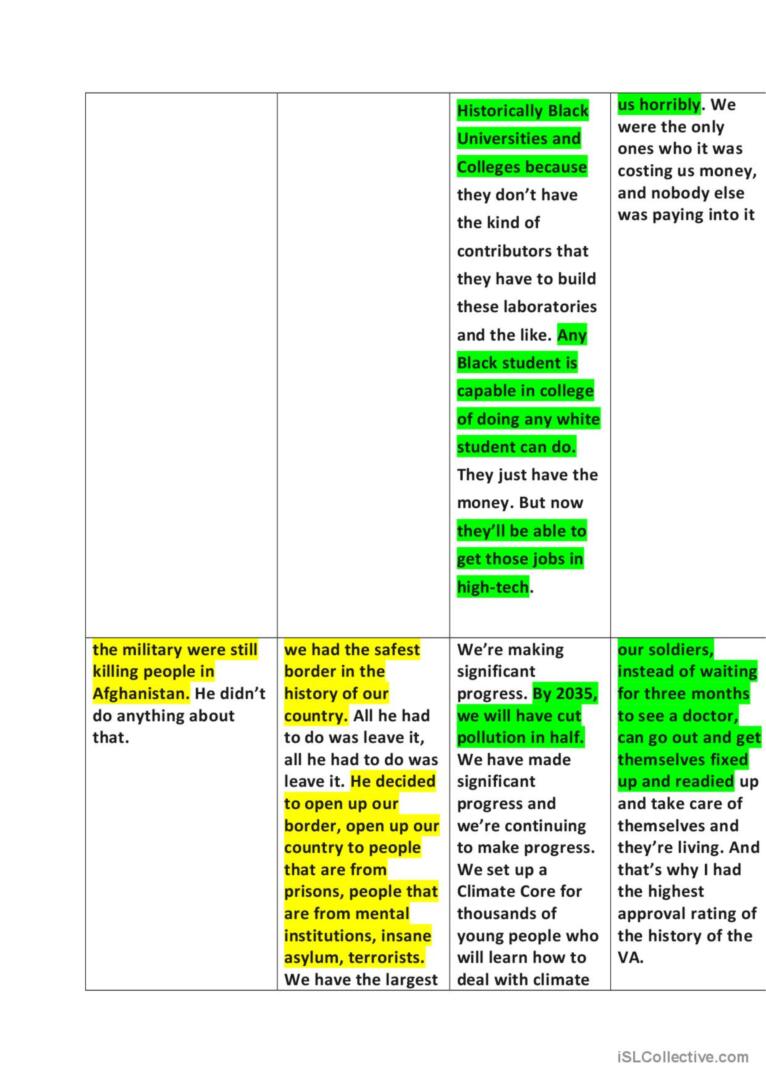 Presidential debate. Analysis of the views.