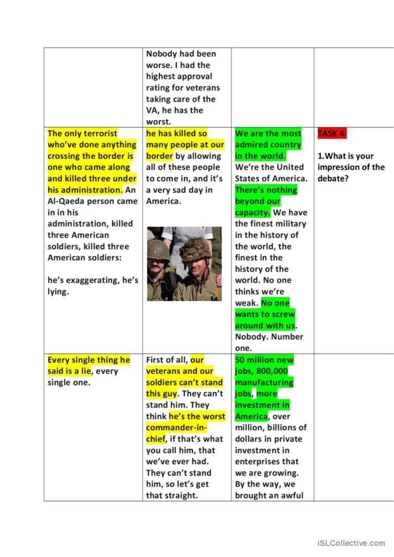 Presidential debate. Analysis of the views.