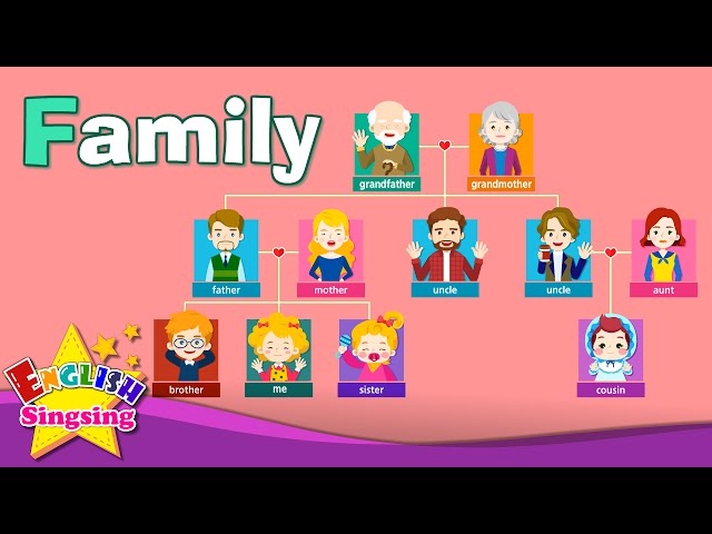 My Family Tree Quiz