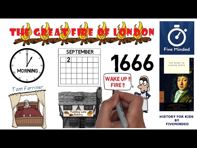 The Great Fire of London - Animated History