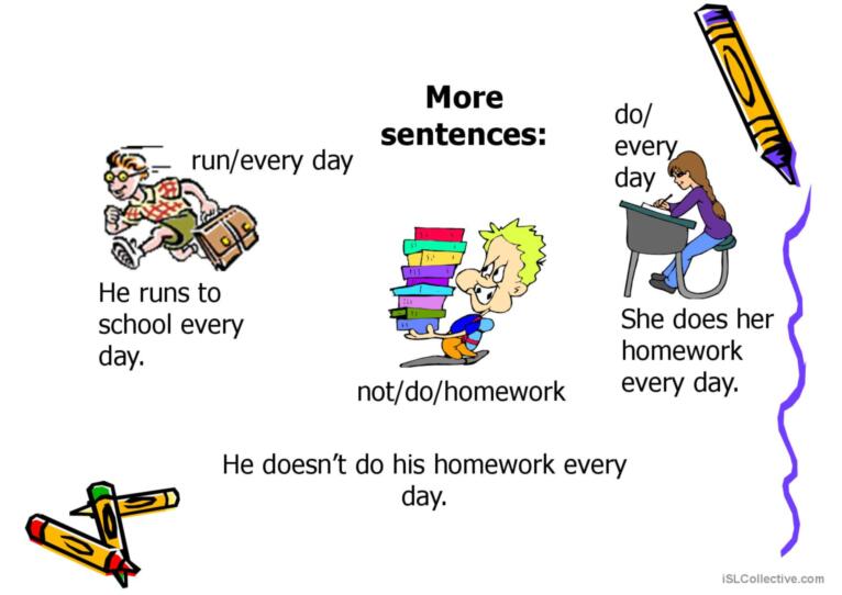 The Simple Present Tense