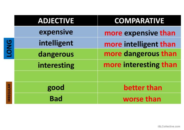 Travel & Tourism. comparatives, superlatives and  reported speech