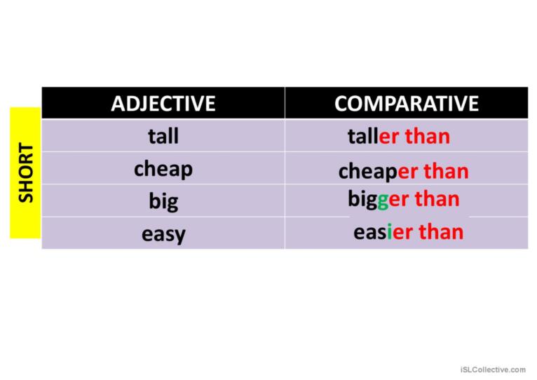 Travel & Tourism. comparatives, superlatives and  reported speech