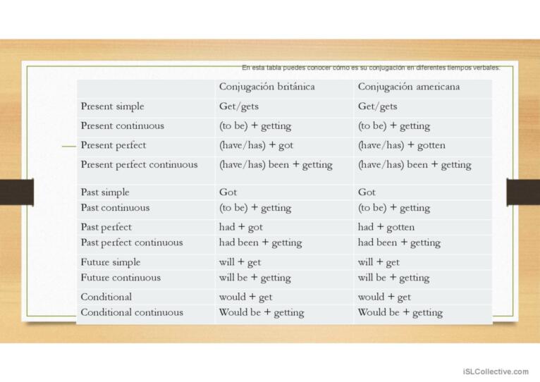 VERB GET PHRASAL VERBS