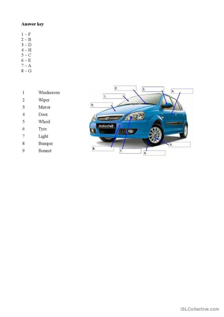 Vocabulary and speaking practice: self-driving cars