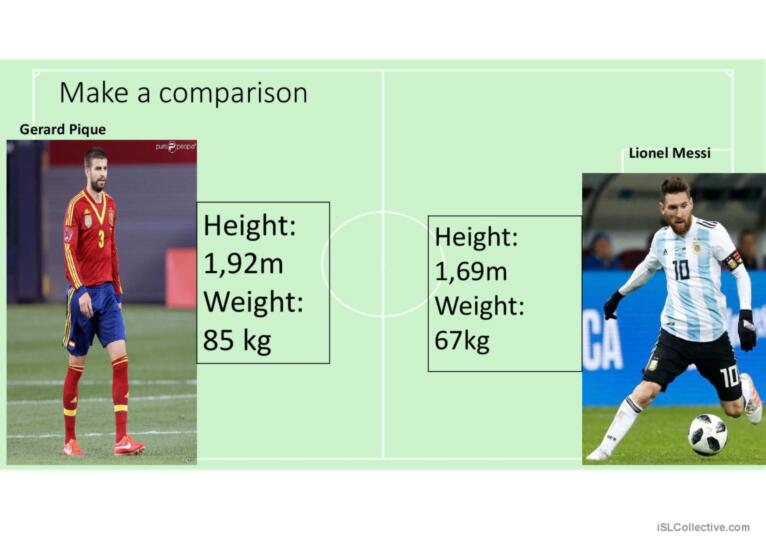 Comparatives, superlatives and physical apperance  using World Cup