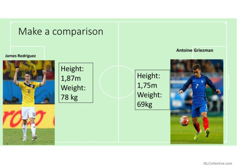 Comparatives, superlatives and physical apperance  using World Cup